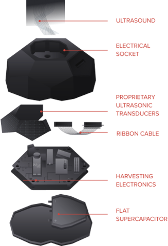 Receiver parts